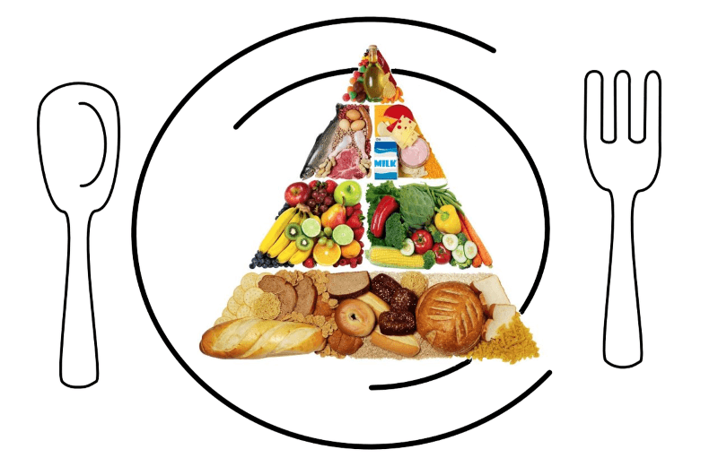 Пирамида на тарелке